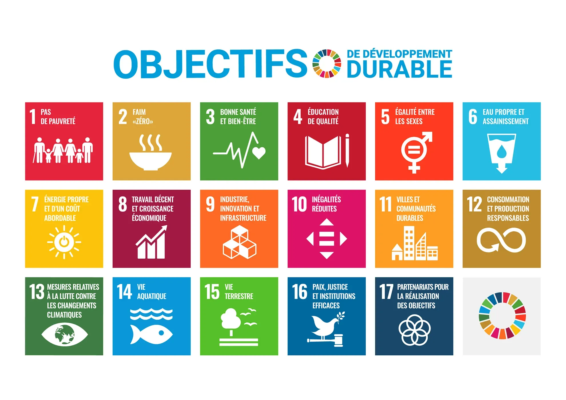 ODD Objectifs de développement durable